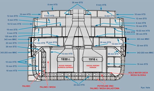 Schemat opancerzenia USS "Nevada"